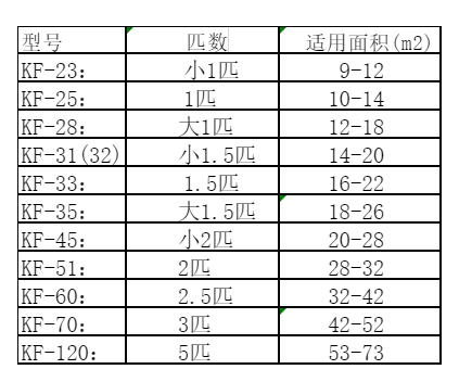 始兴空调维修