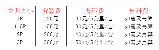 始兴空调移机及费用电话在哪里找